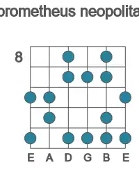 Guitar scale for Bb prometheus neopolitan in position 8